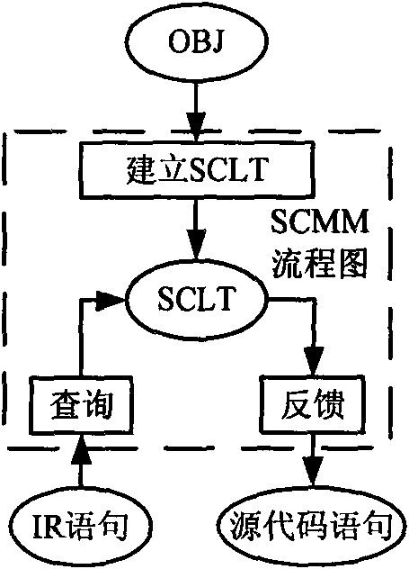Visualizing method of source code level program structure