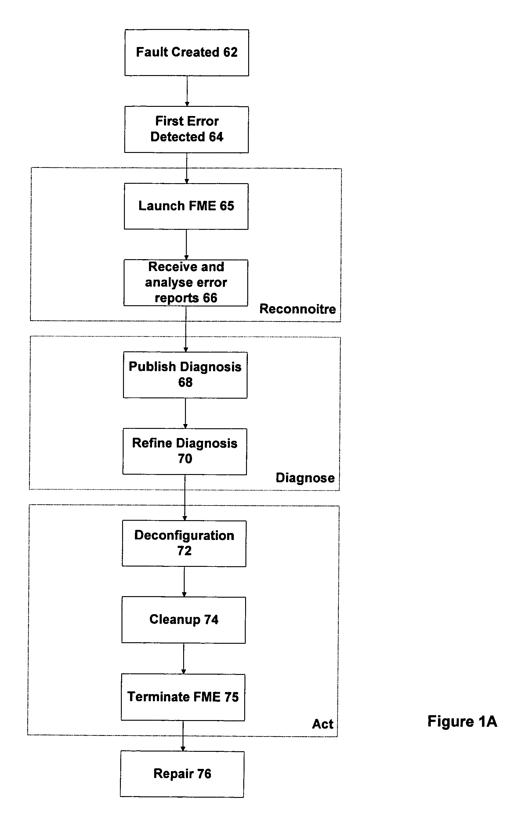 System and method for performing automated system management