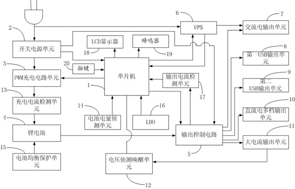 Mobile power supply and control method thereof