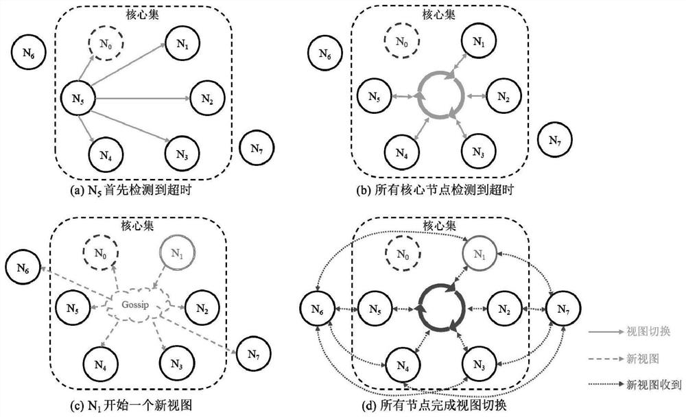 An Improved Ripple Consensus Method for Non-Permissioned Chains