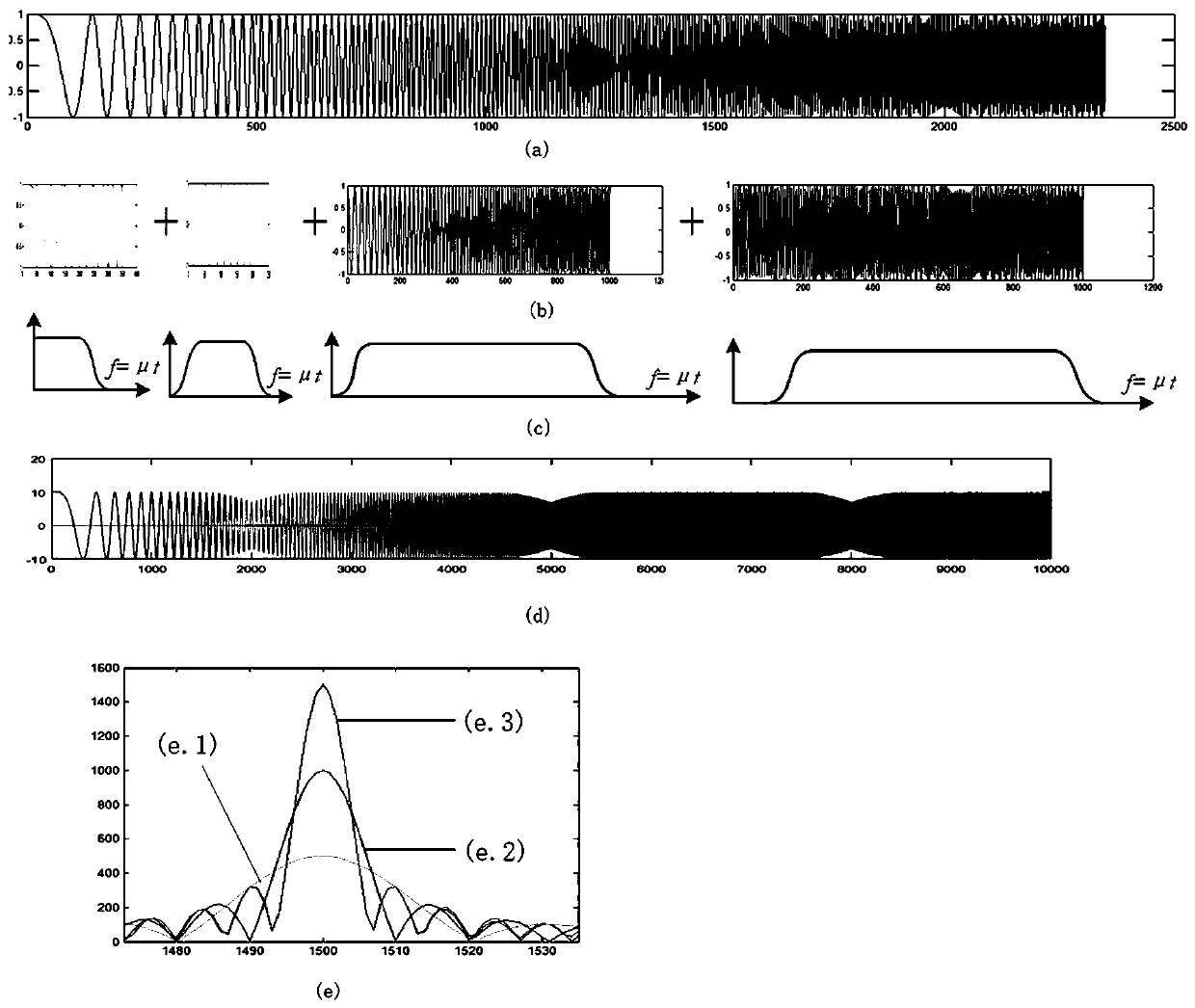 A Multi-Band Segmentation and Aggregation Method for Spread Spectrum Signal
