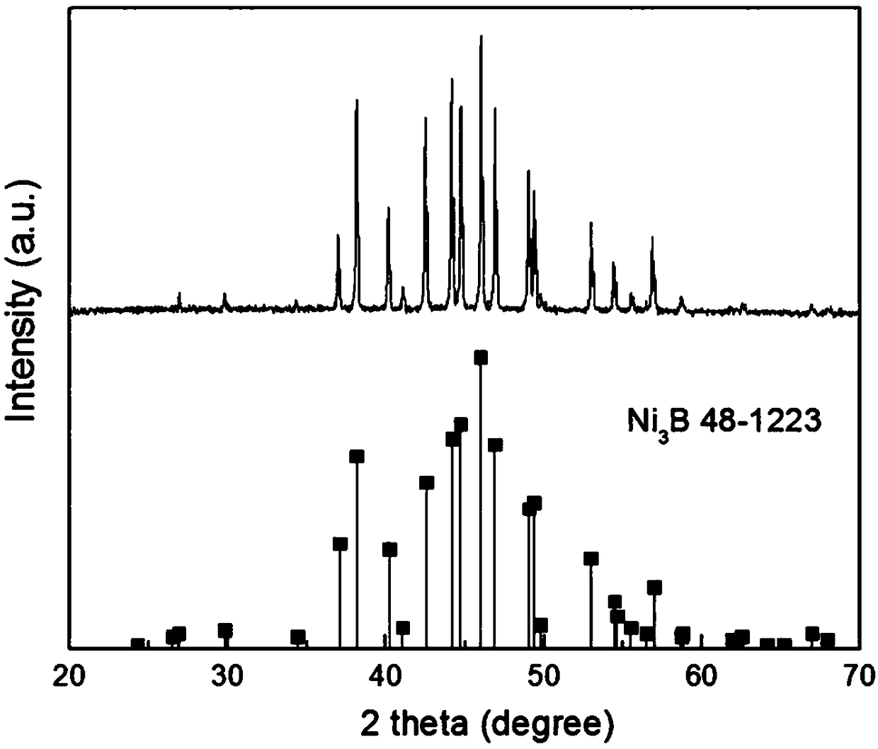 A kind of nickel boride powder with network structure and preparation method thereof