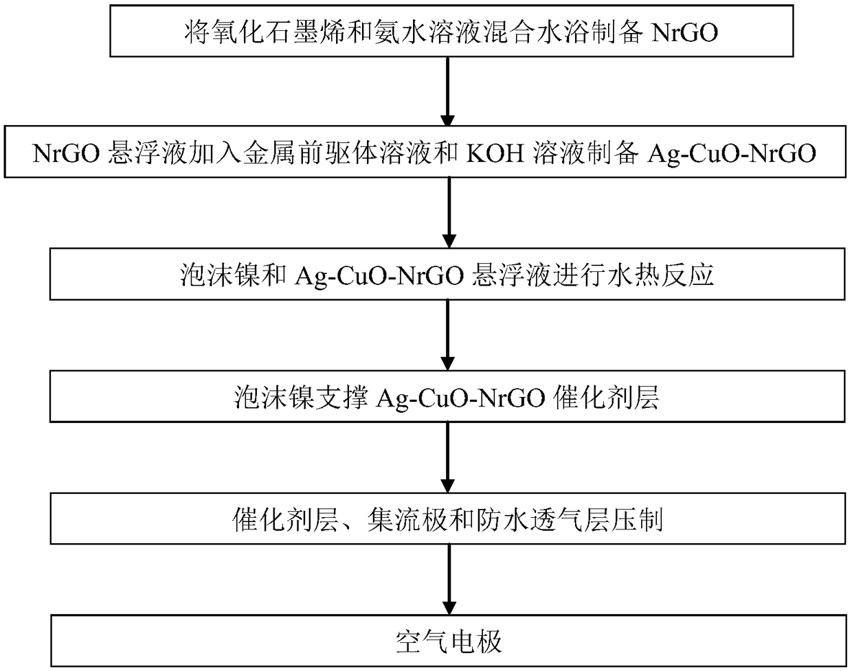 Ag-CuO-NrGO air electrode with supercapacitor performance and preparation method