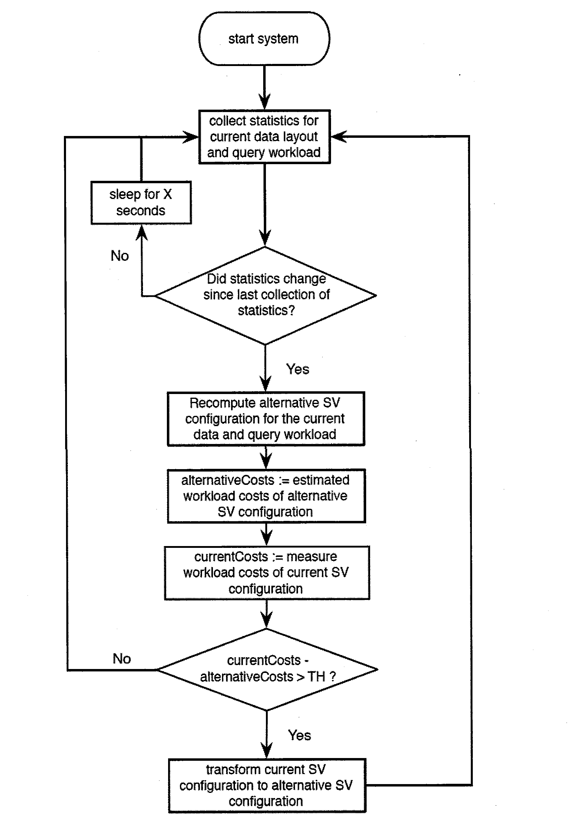 Method of Storing and Accessing Data in a Database System