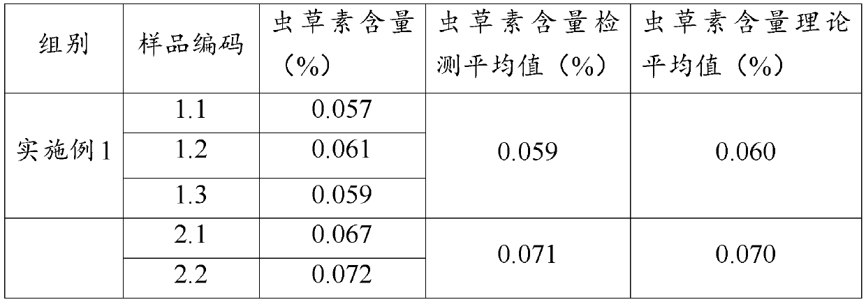 Laiyang pear ferment syrup with cordyceps militaris, and preparation method of Laiyang pear ferment syrup with cordyceps militaris