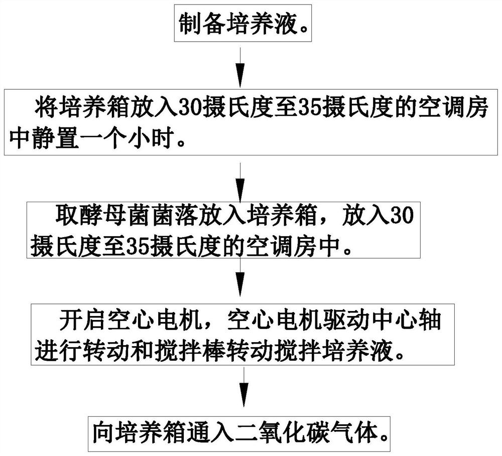 A kind of anaerobic photosynthetic bacteria cultivation method