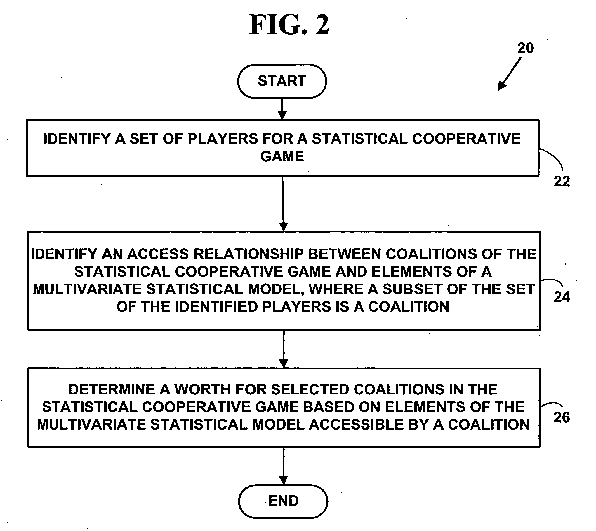 Method and system for approximating value functions for cooperative games