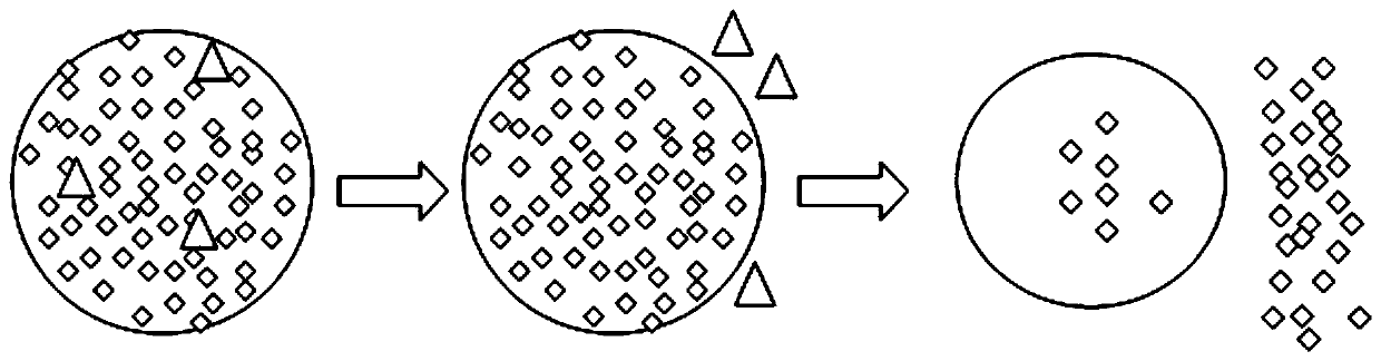 Rumen protection glucose and preparation method thereof