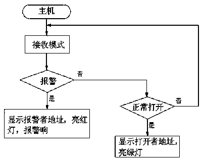 Intelligent Manhole Cover Control System and Its Workflow