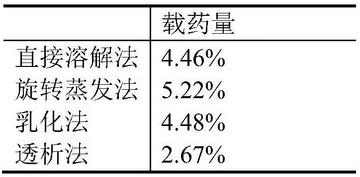 Chitosan derivative with endosome escape function as well as preparation method and application thereof