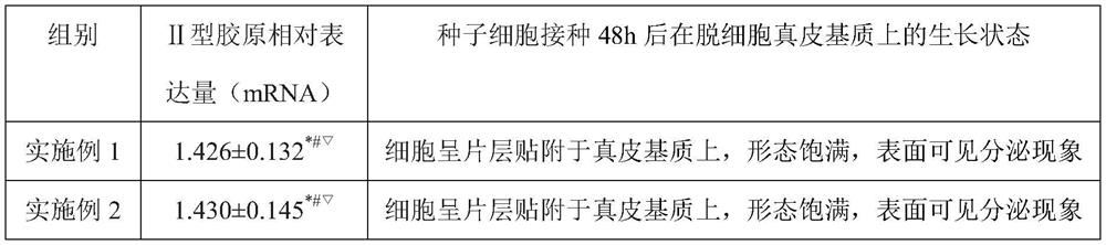 A kind of preparation method of heterologous acellular dermal matrix