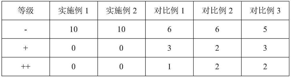 A kind of preparation method of heterologous acellular dermal matrix