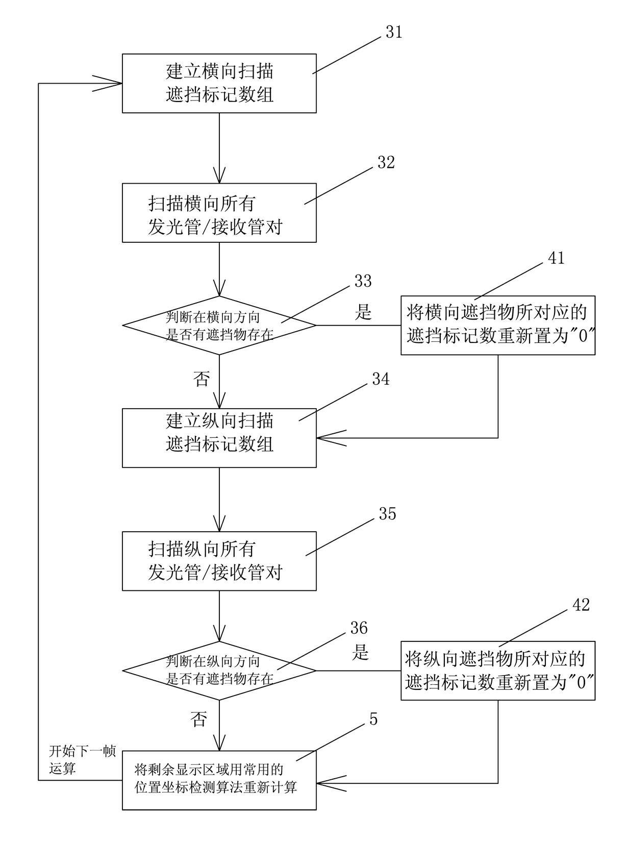 Method for eliminating non-normal contact interference in infrared touch system