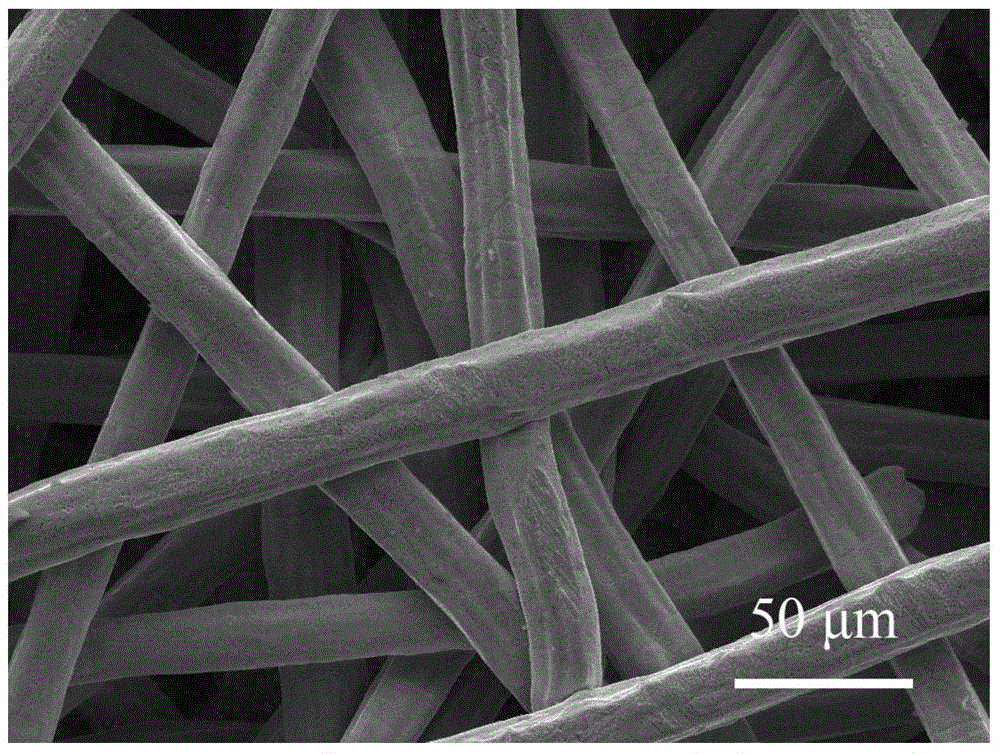 Metal cotton-based lithium sulfur battery anode material and preparation method thereof