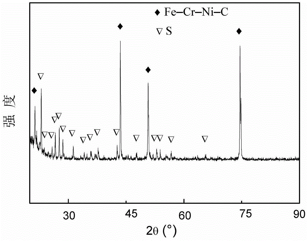 Metal cotton-based lithium sulfur battery anode material and preparation method thereof