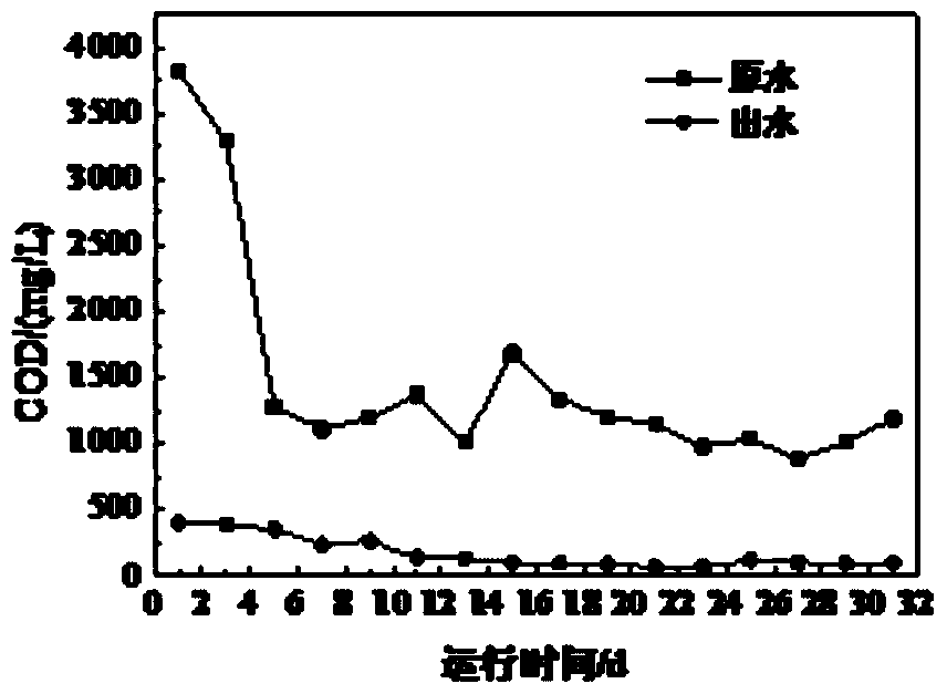 A biological treatment method for fracturing flowback fluid based on besi+aerobic suspension filler+single-hole membrane method