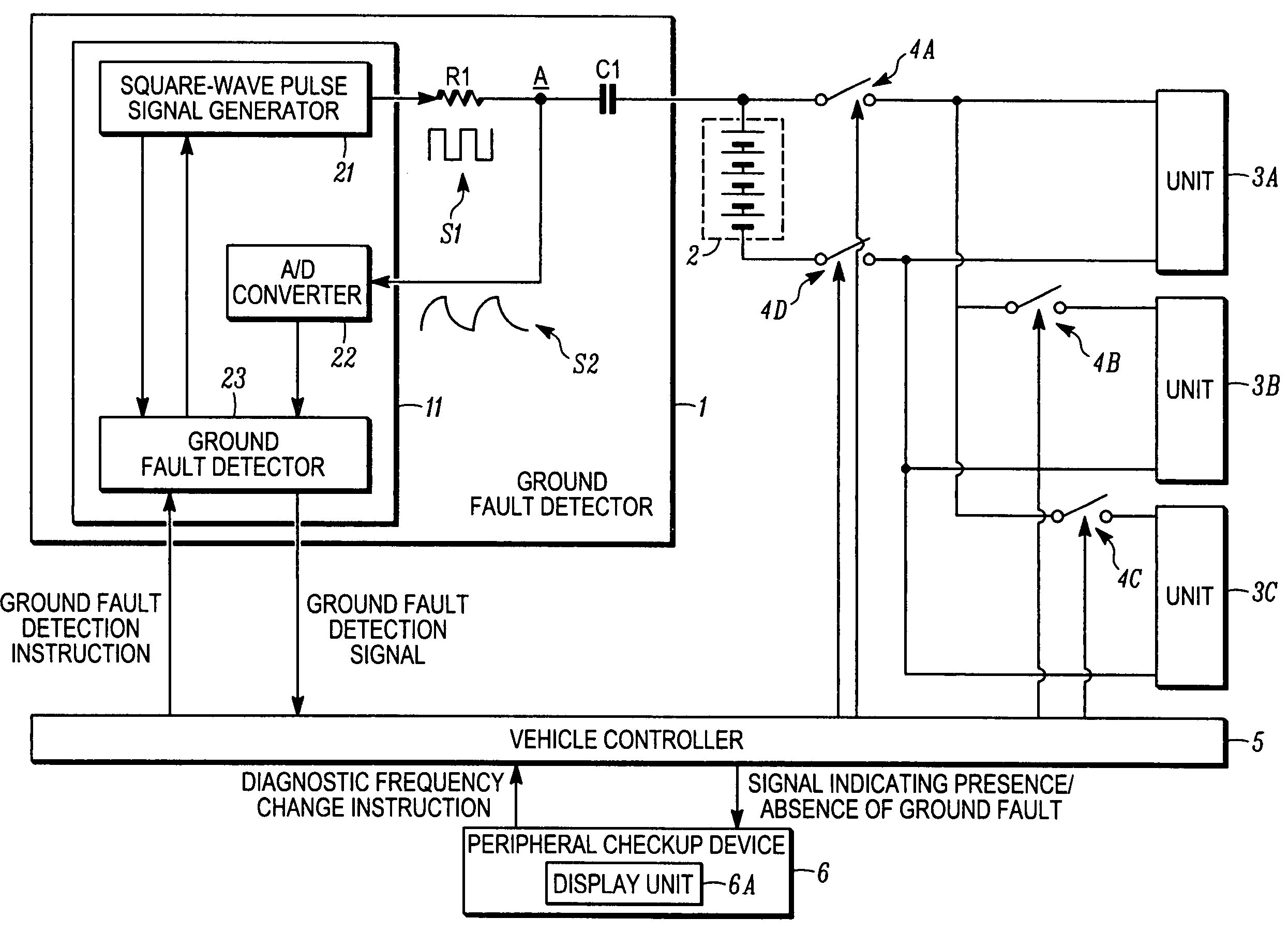 Ground fault detector for vehicle