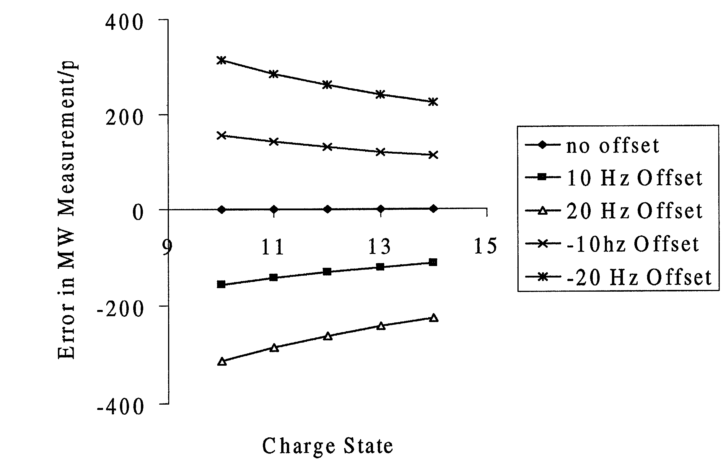 Method for calibrating mass spectrometers