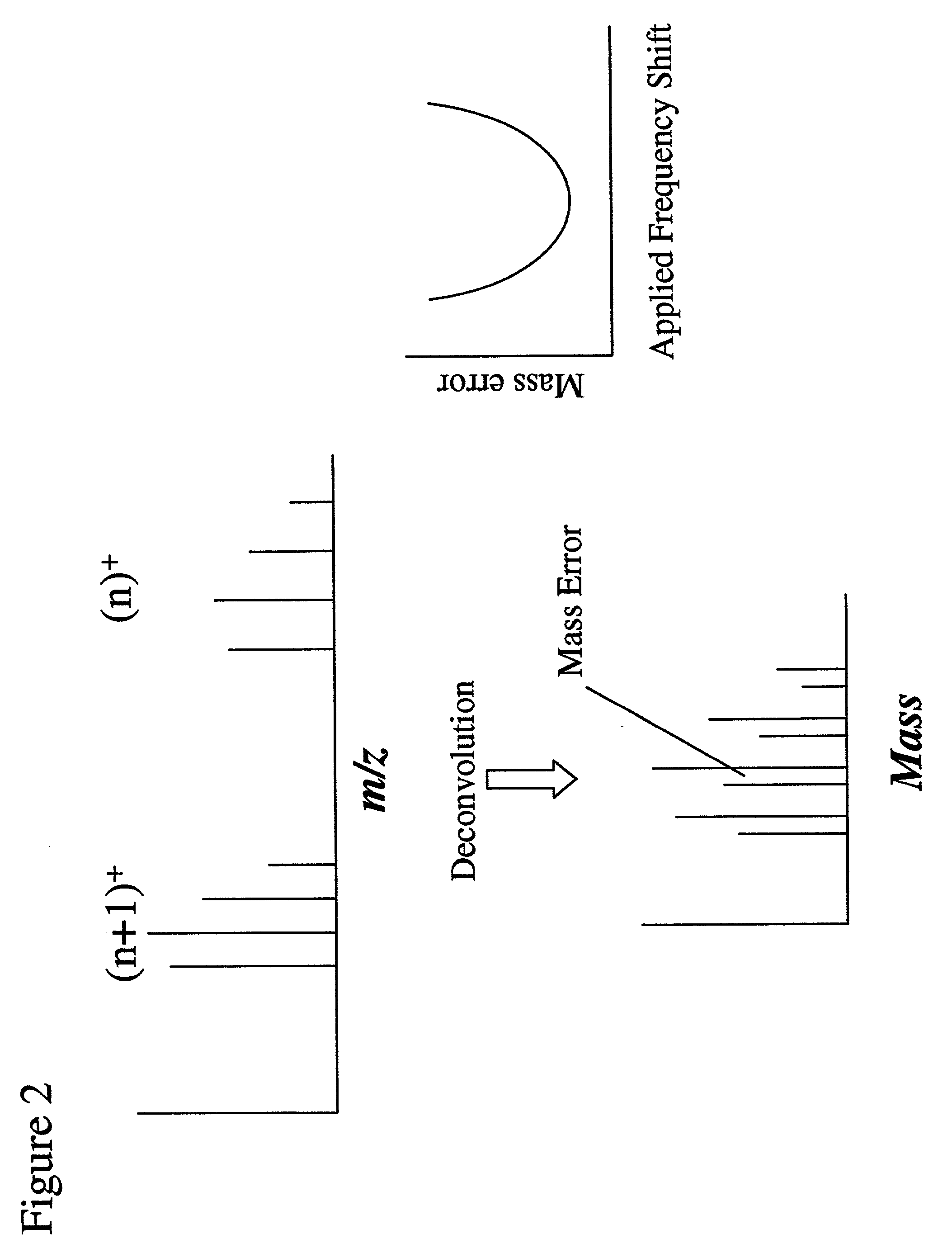 Method for calibrating mass spectrometers