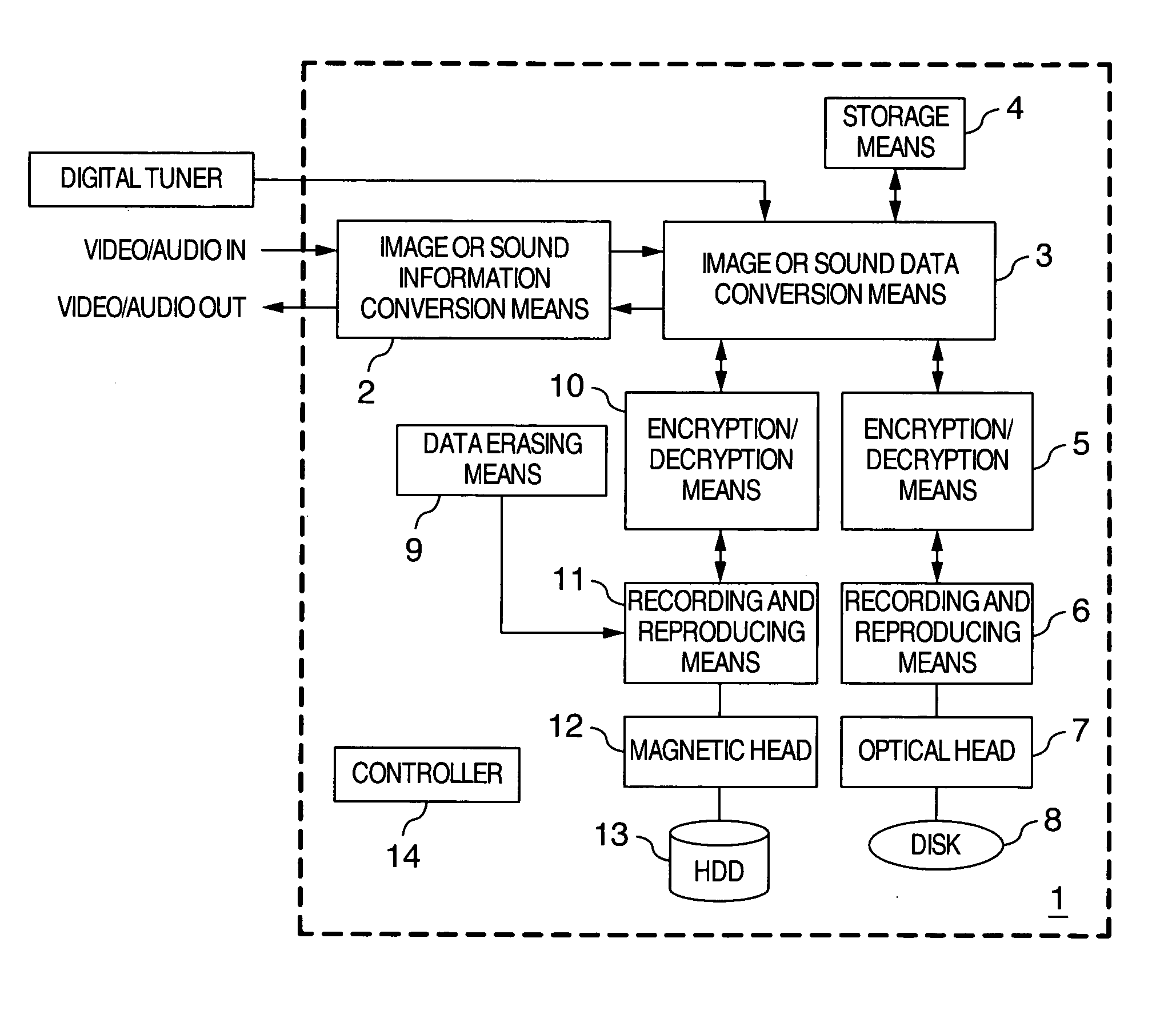 Video or audio recording and reproducing apparatus
