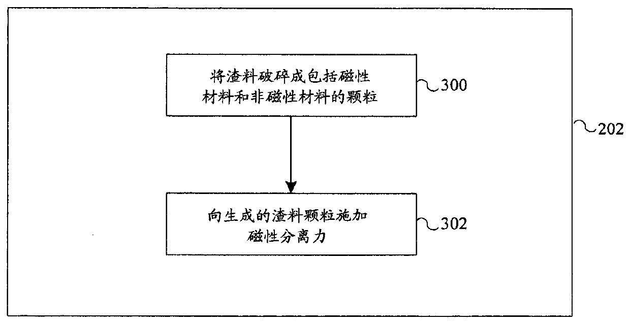Method and system for recovering products from steel slag