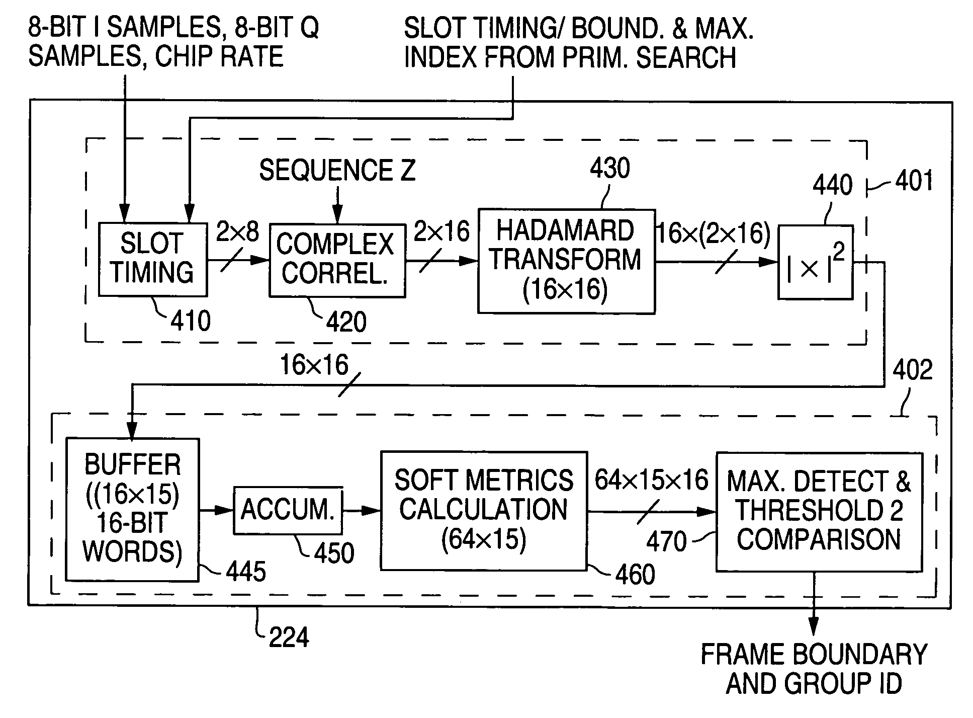 Apparatus and method for secondary synchronization channel detection in a 3GPP WCDMA receiver