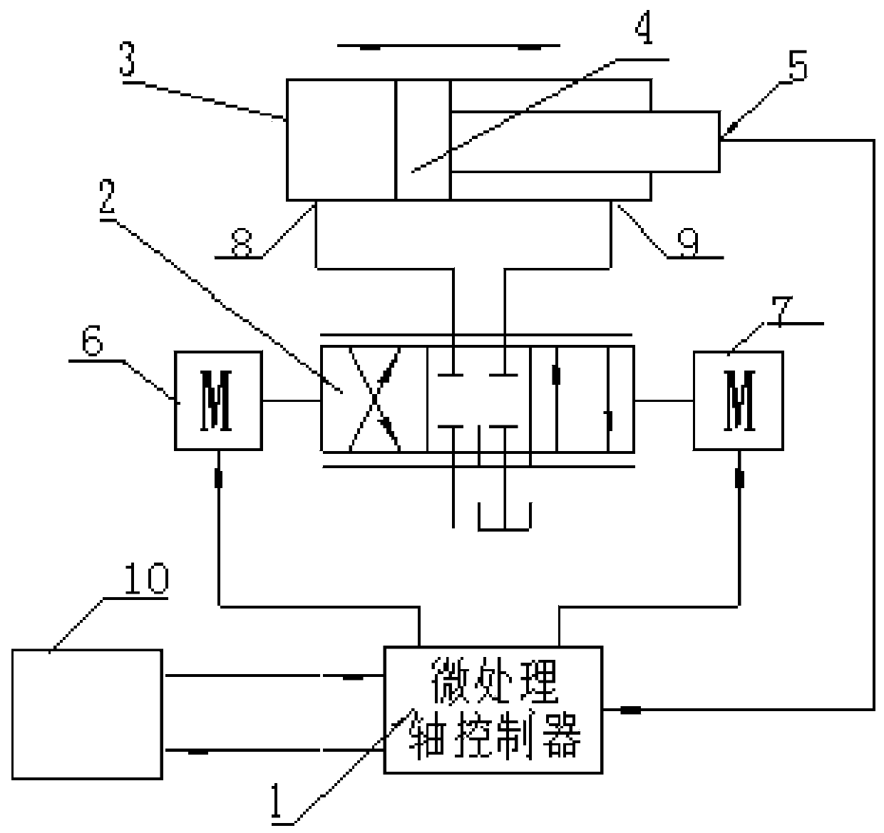 Servo valve and servo unit integrated with digital shaft controller