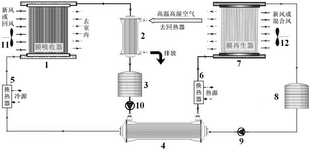 Heat and mass recovery type solution membrane dehumidification system based on membrane distillation and dehumidification method