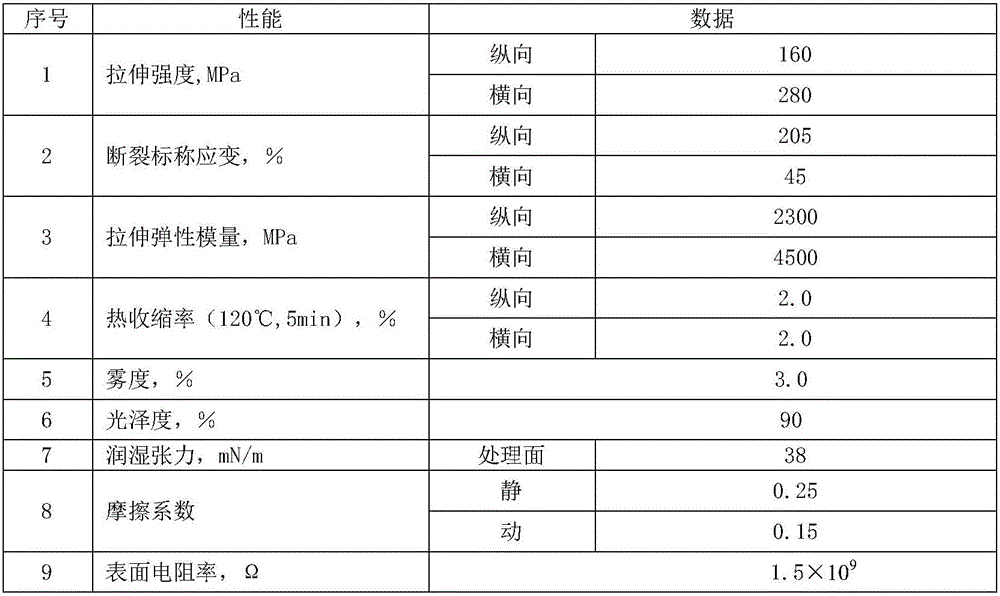 Heat balance BOPP film for mold internal heating attaching and manufacturing technology thereof