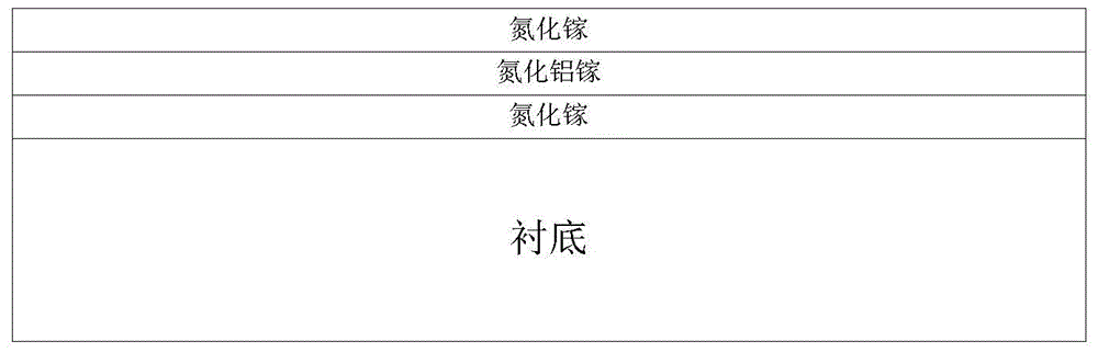 Wafer tapeout method