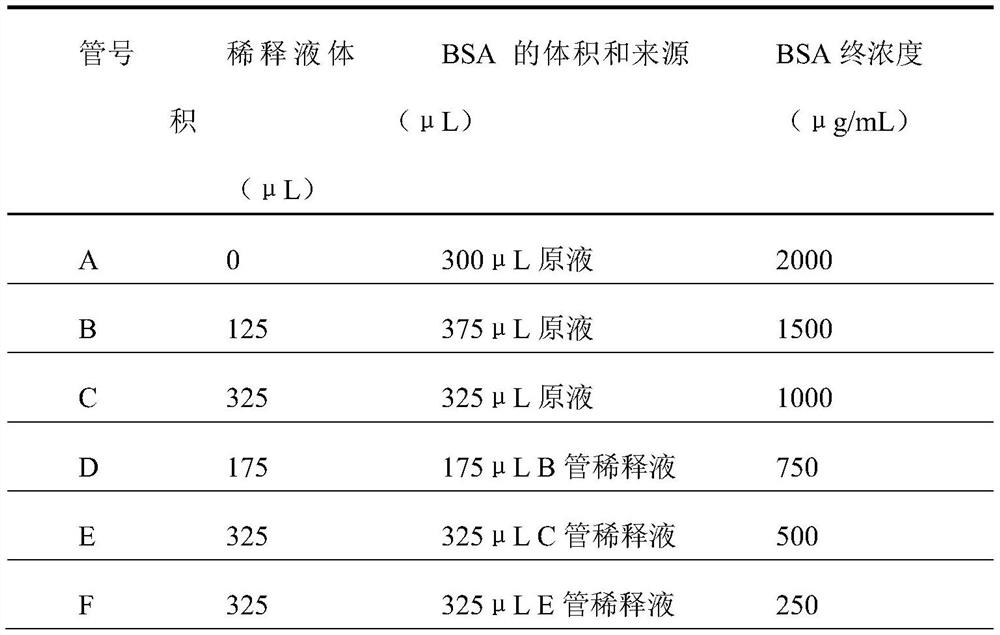 Sample preparation method for microbe metaproteomics analysis of high-salt liquid-state soy sauce