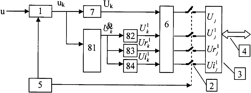 Alternating current physical quantity measuring device and method as well as data acquisition device and method
