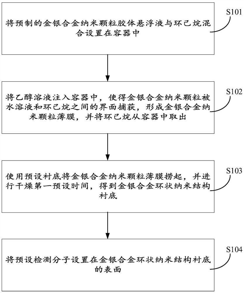 Method for preparing gold-silver alloy annular nanostructure substrate