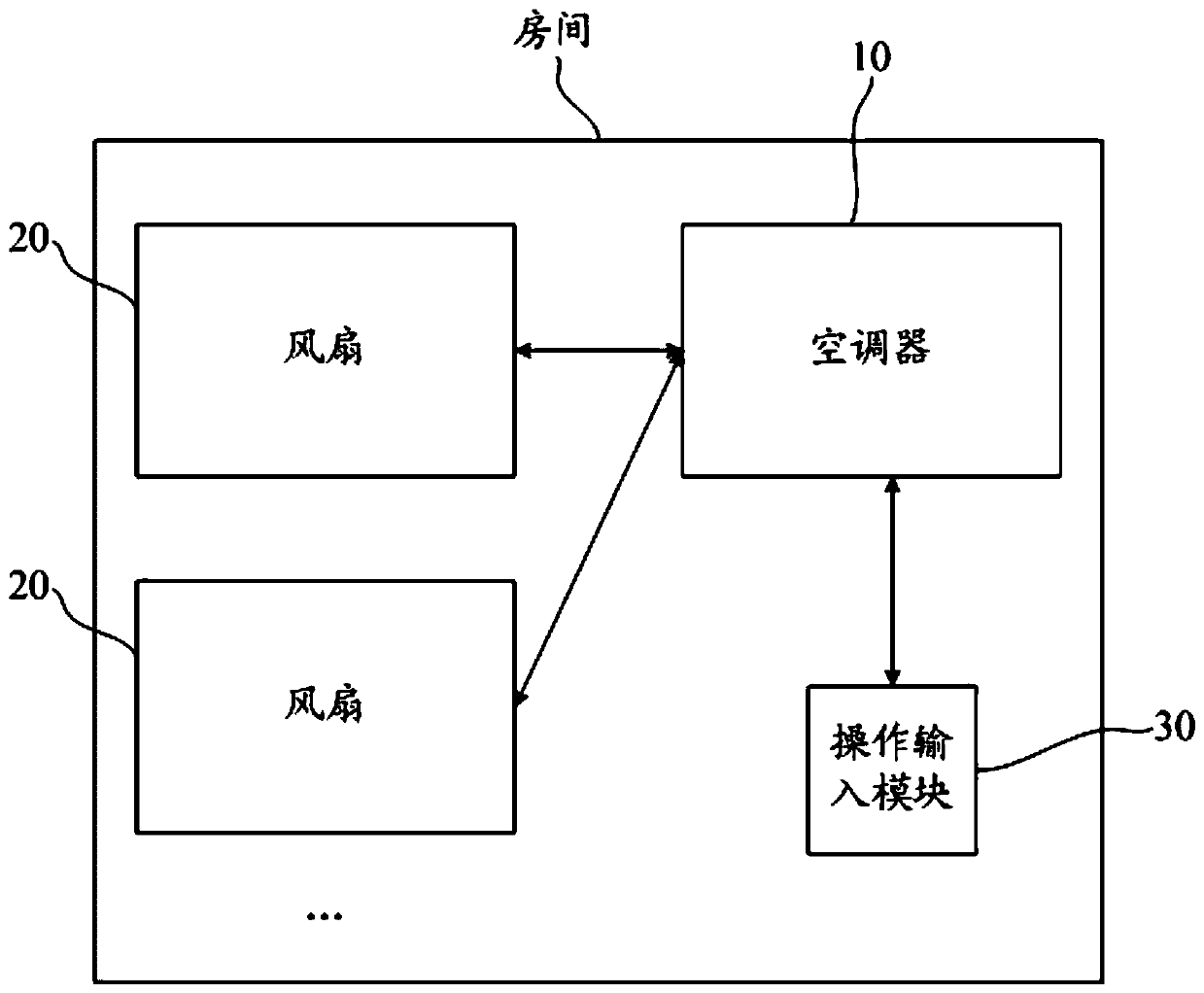 Linkage control method and system for air conditioner and fan, and computer readable medium