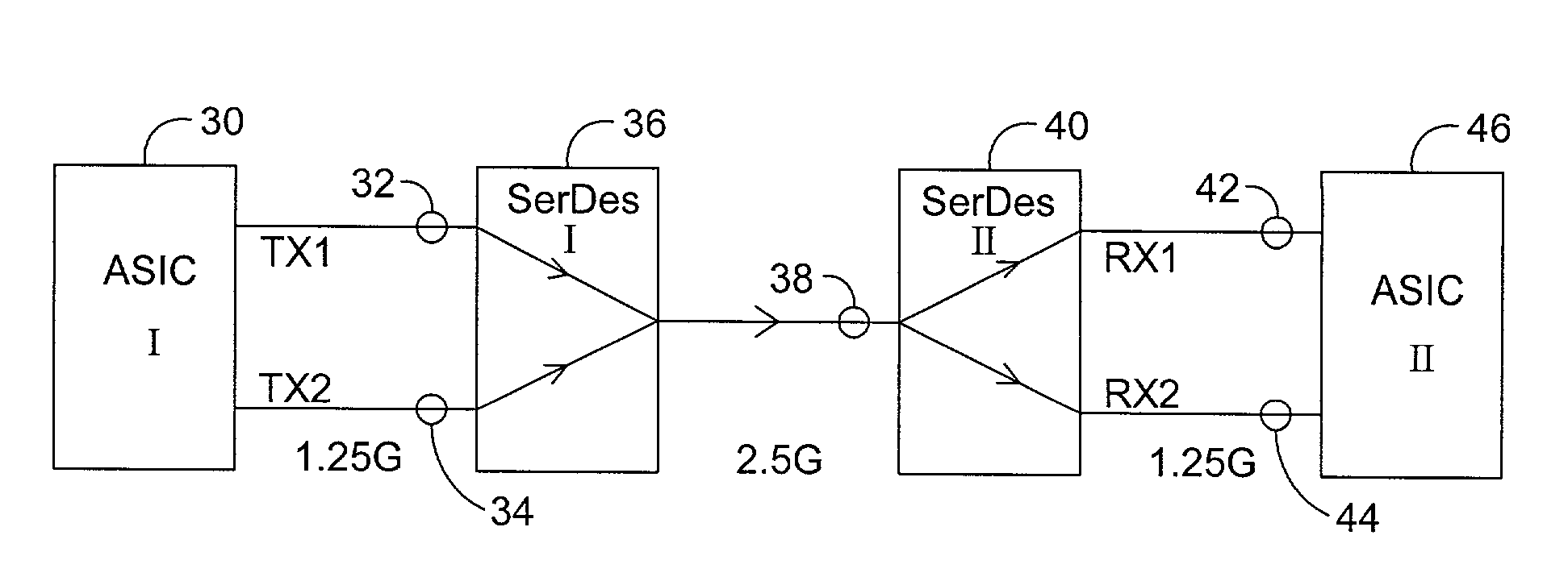 Apparatus and method for SerDes rate matching using symbol interleaving