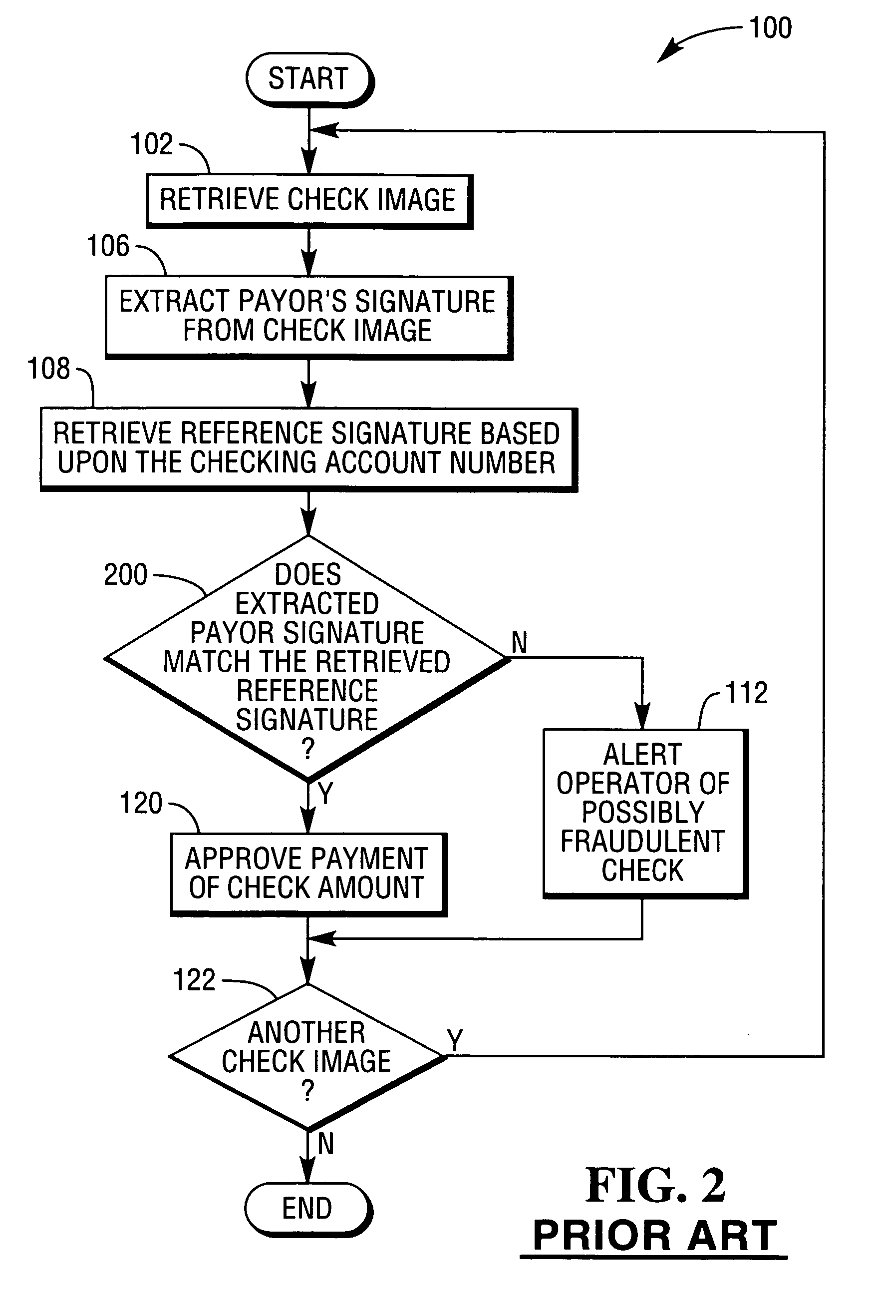 Methods of processing a check in an automatic signature verification system