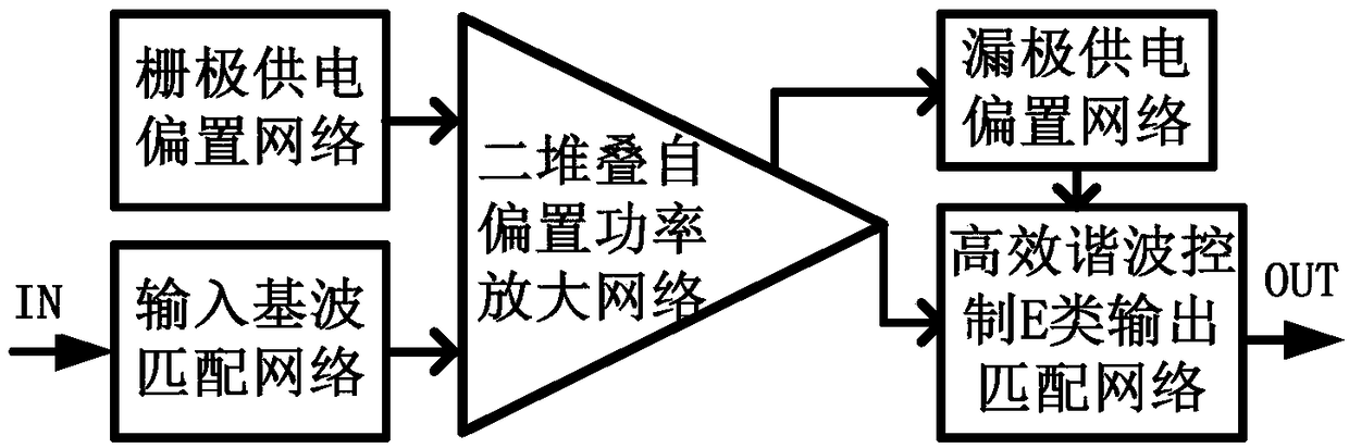 Precise harmonic control-based efficient class E stacked power amplifier