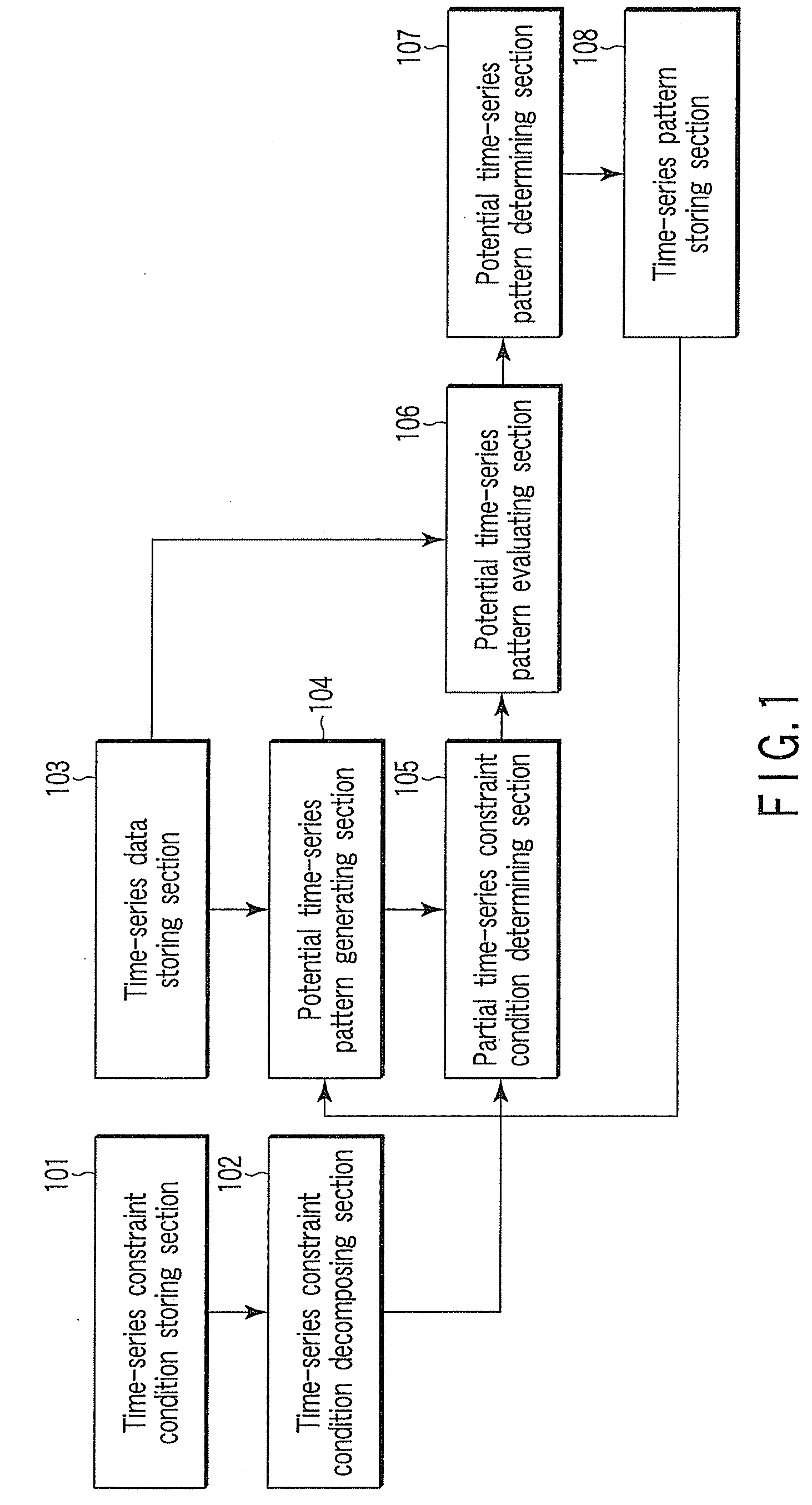 Time-series pattern finding apparatus, method and program