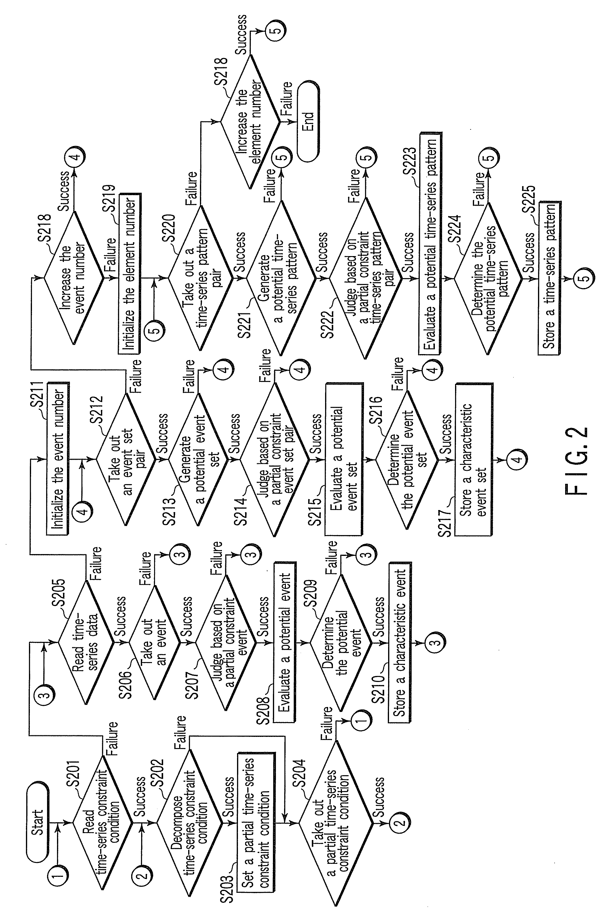 Time-series pattern finding apparatus, method and program