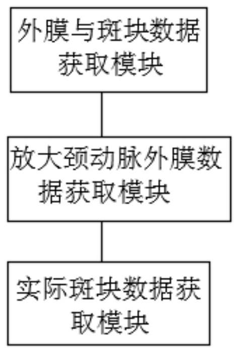 Carotid plaque measuring method and ultrasonic equipment