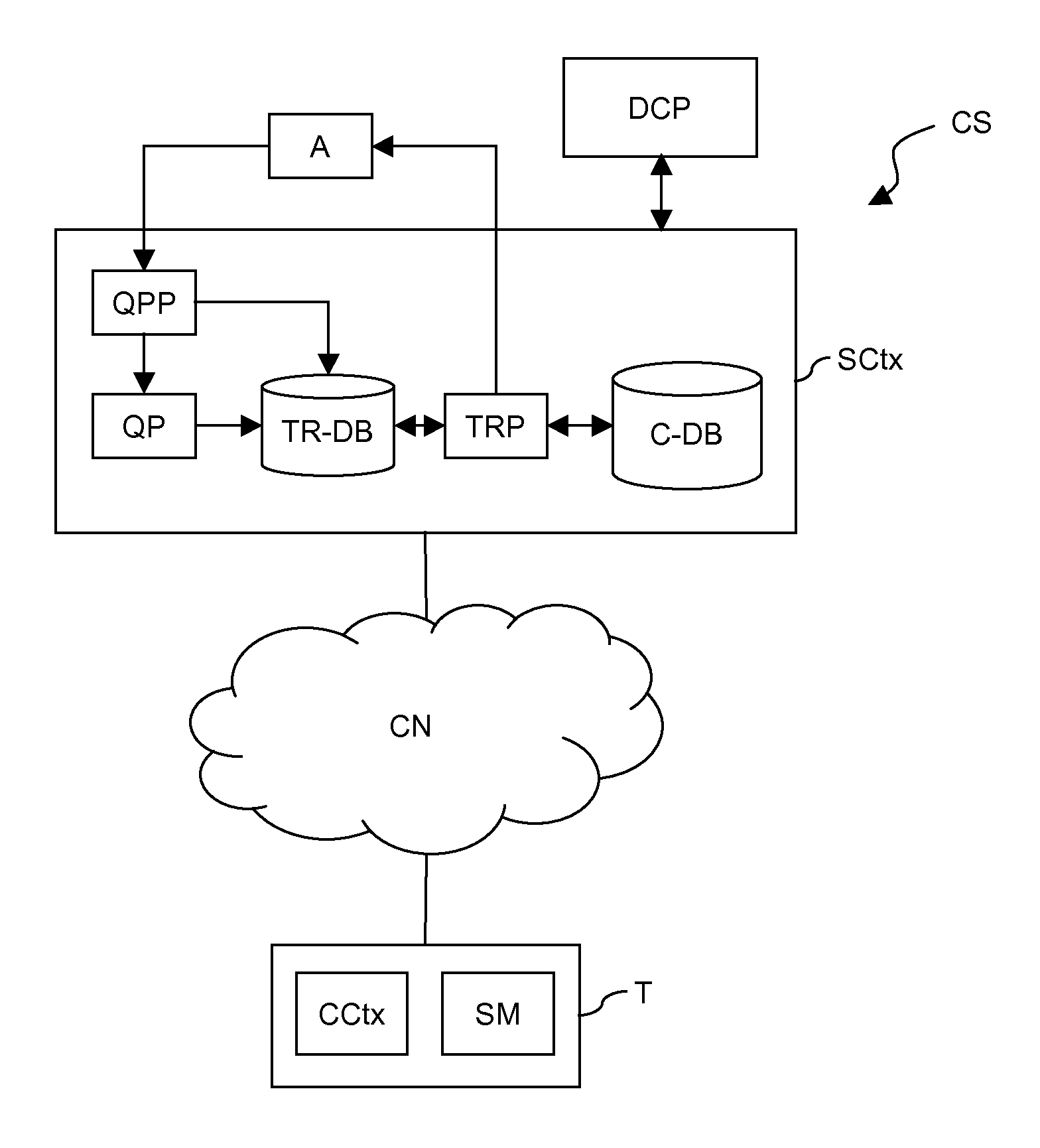 Context-based communication service