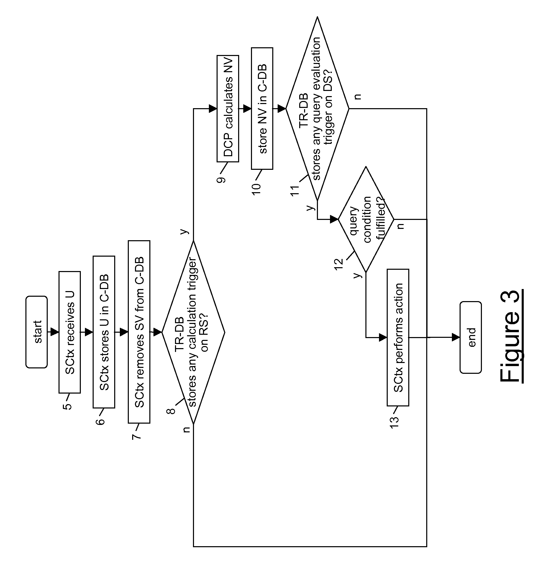 Context-based communication service