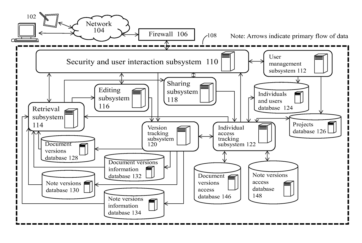 Document management