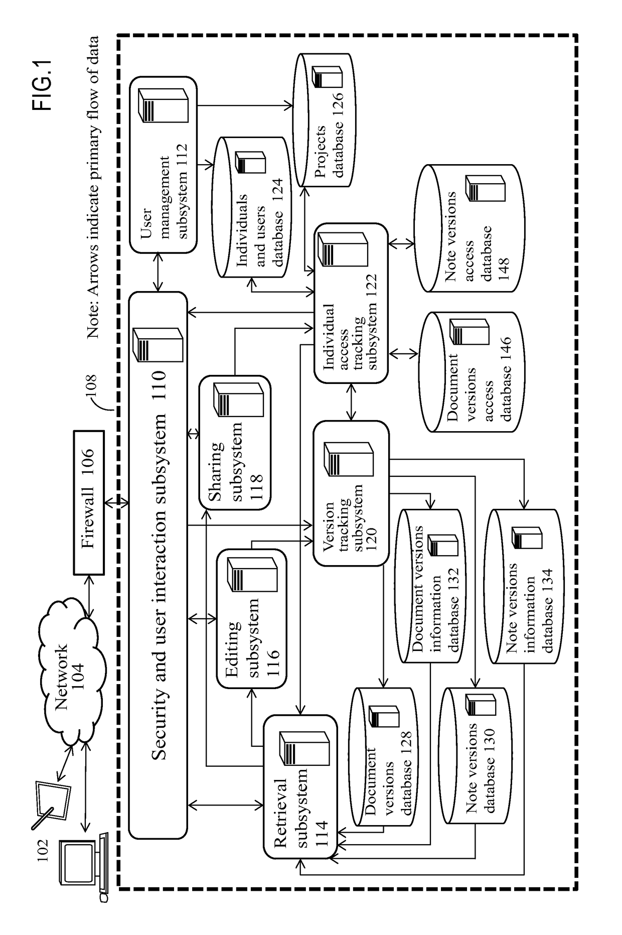 Document management