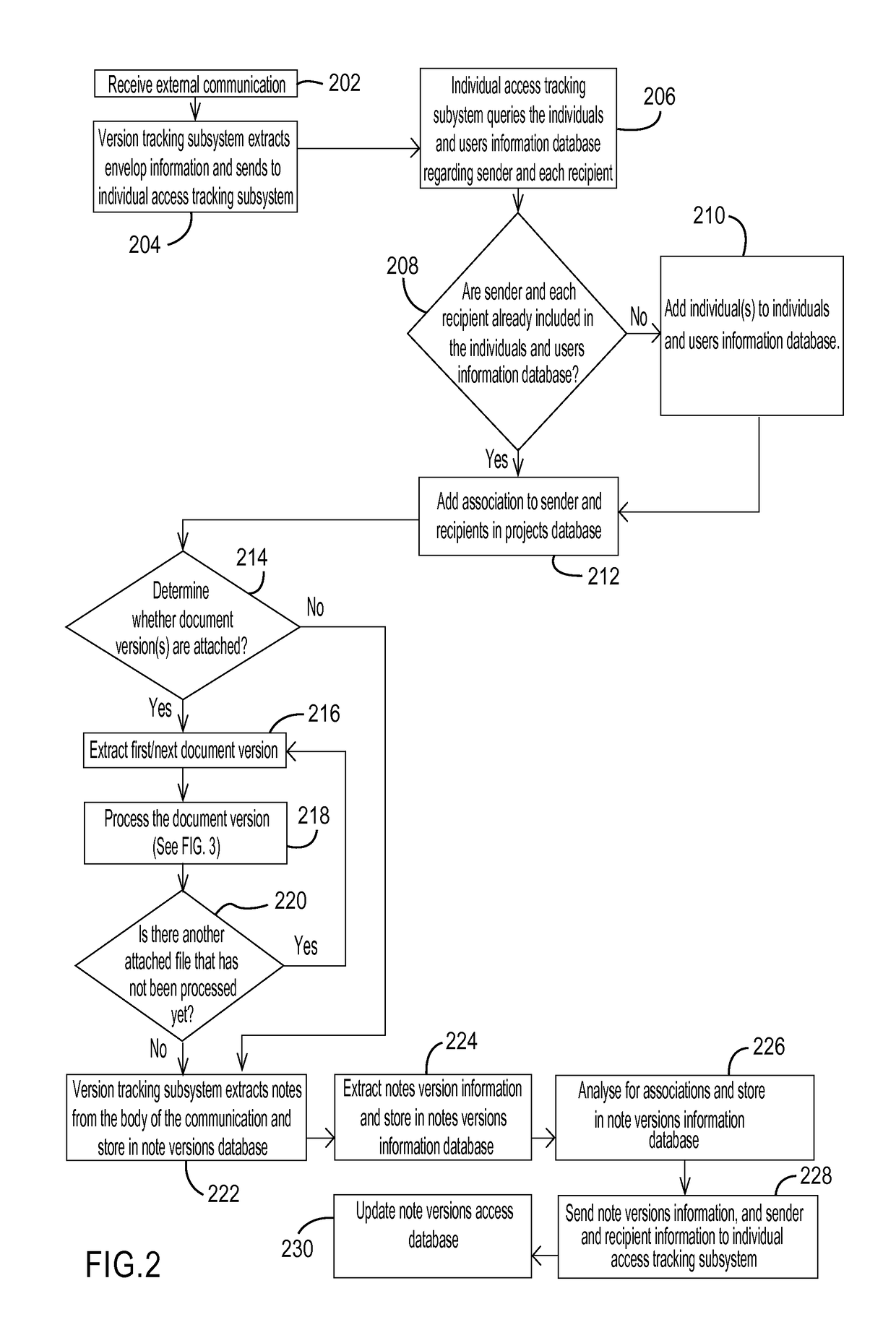 Document management