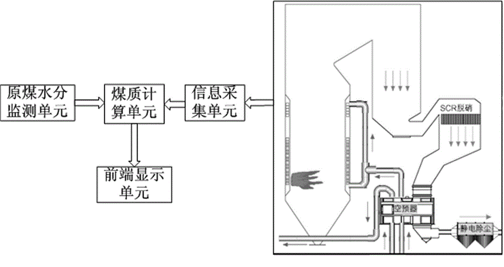 Coal-fired boiler coal quality on-line soft measurement method and system