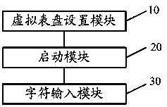 Character input method and system for wearable equipment