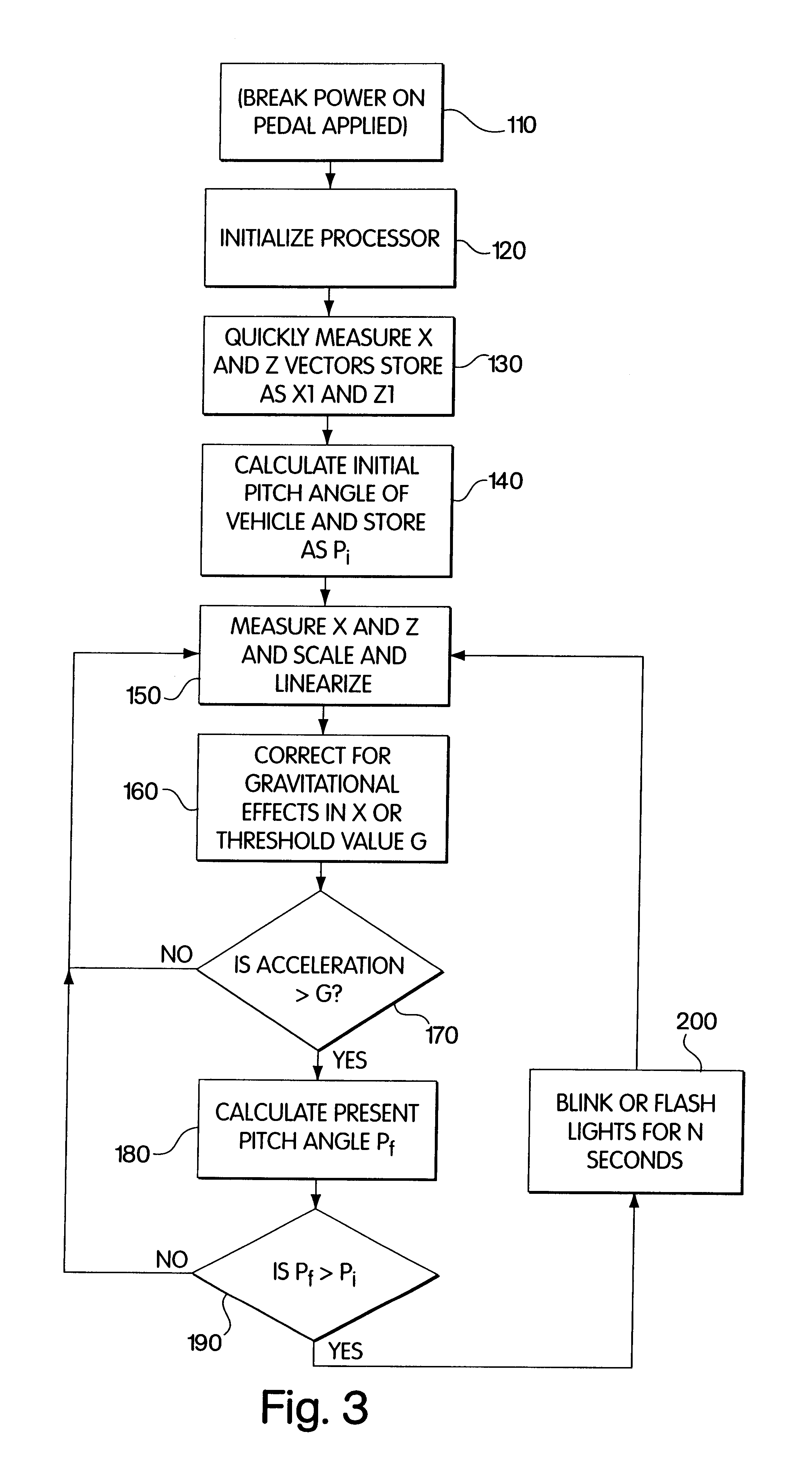 Device and system for indicating rapid deceleration in vehicles