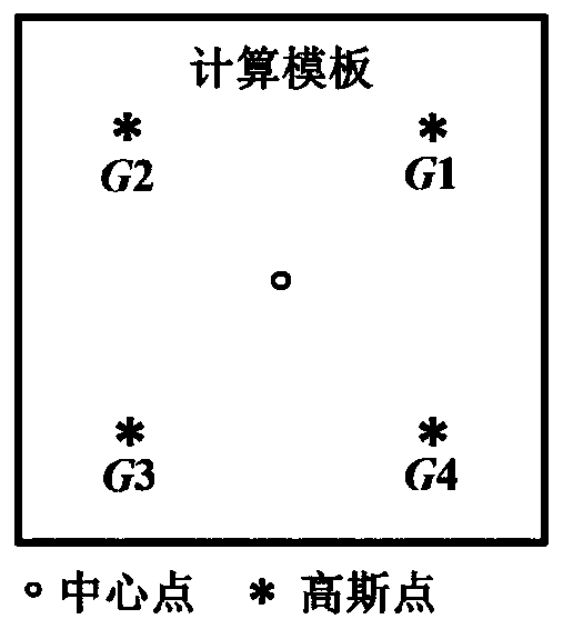 A high-efficiency and high-precision digital image correlation displacement post-processing method