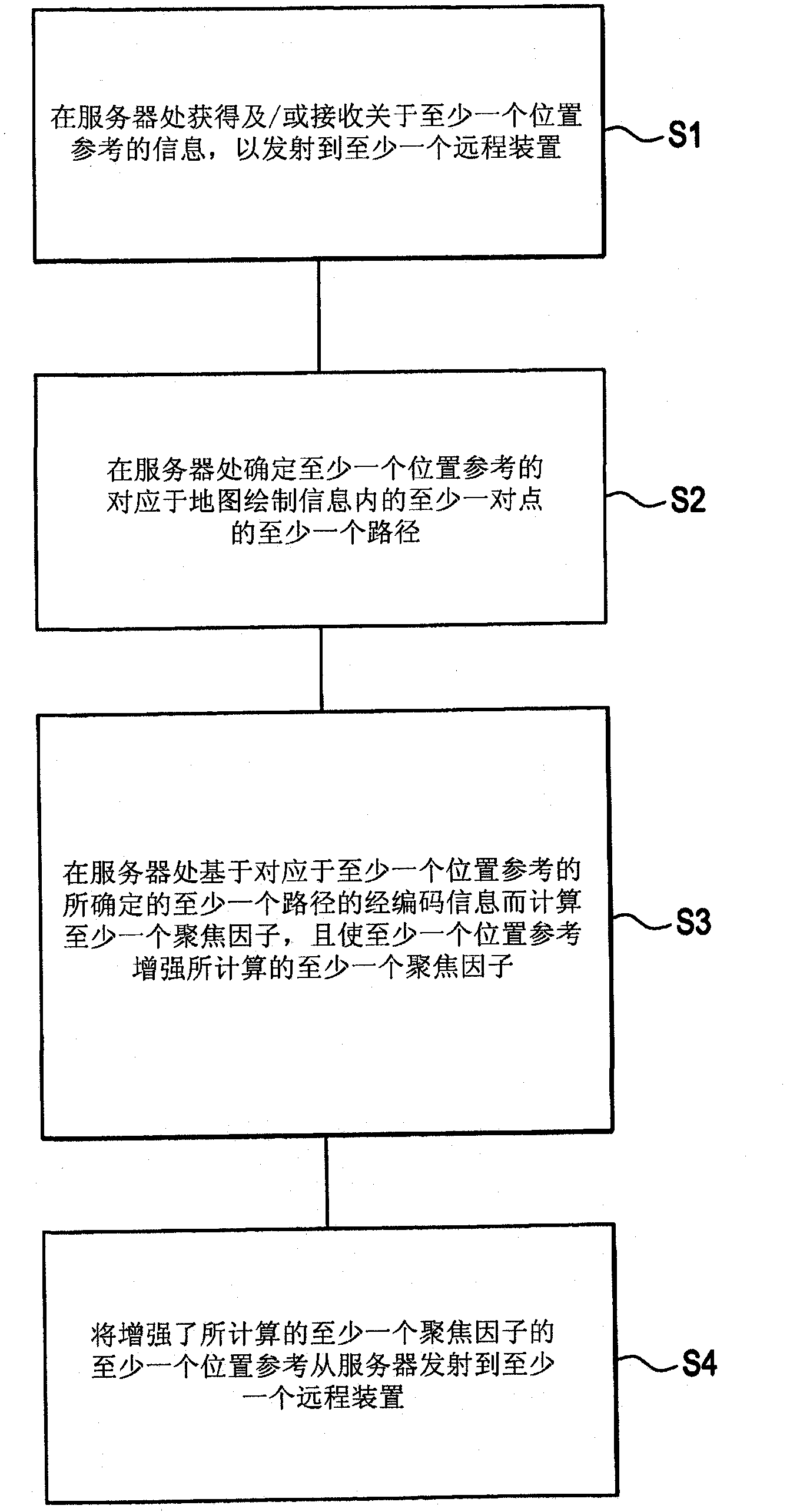 A method and system for transmitting and/or receiving at least one location reference, enhanced by at least one focusing factor